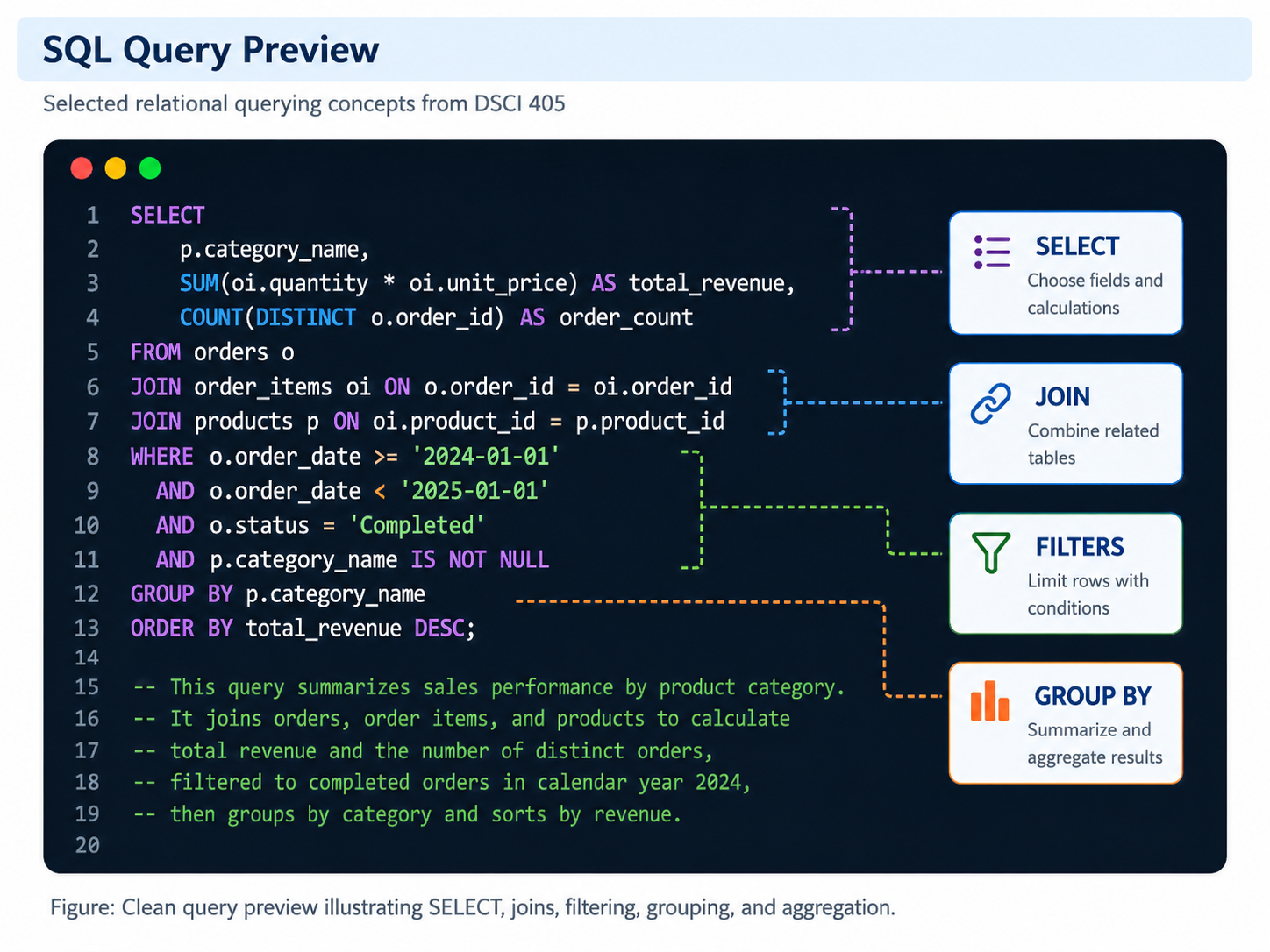 Python and SQL Foundations | Tyson Test